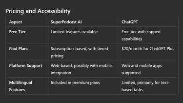 SuperPodcast AI vs ChatGPT: Which One Delivers More Value?