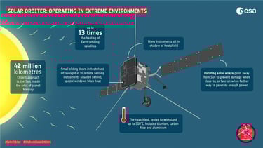 Solar Orbiter: Unlocking the Secrets of the Sun
