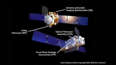 Hinode has made several groundbreaking discoveries in solar physics: