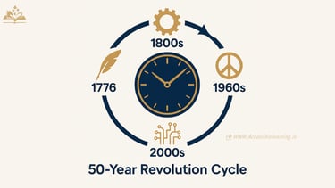 Generational Upheaval: Why Society Transforms Every Five Decades