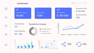CMS dashboard image