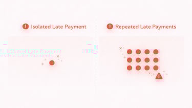 visual comparison showing isolated missed payment versus repeated payment patterns over time