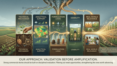 Agricultural technology infographic showing data-driven stages from plant science to market expansion.