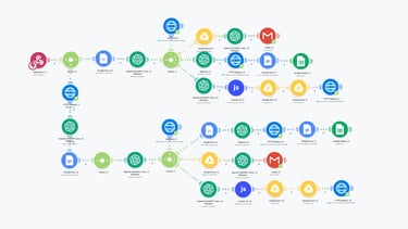 Automated workflow diagram showing API integrations between OpenAI, Google Drive, Gmail, and custom webhooks.
