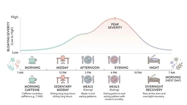 perimenopause-bloating