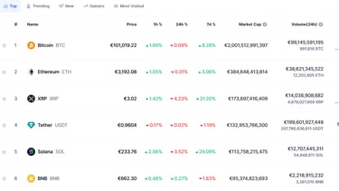 Some so called blue chip crypto tokens and their MarketCap (MC)