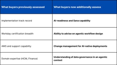 Sana changes what buyers expect from implementation partners