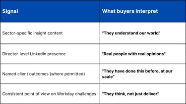 What Trust Actually Requires