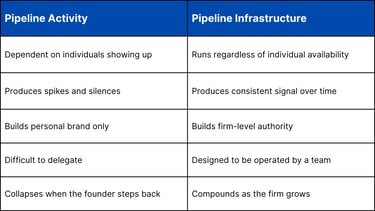 Pipeline Infrastructure Is Not The Same As Pipeline Activity