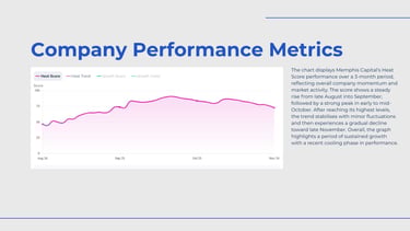 Pitch deck presentation