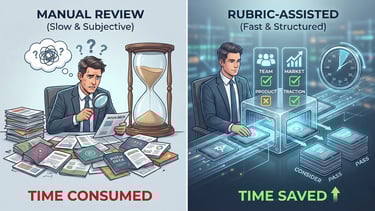 Comparison of manual subjective review versus rubric-assisted analysis