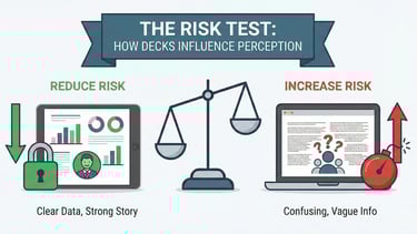 The Risk Test How Clarity Determines Valuation