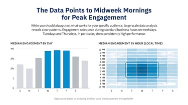 a bar chart of a data visual data visual data visual data visual data visual data