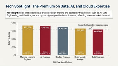 a graph - based graph based data entry chart of tech companies