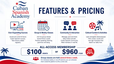 Cuban Spanish Academy features and membership pricing plans for online Spanish courses.