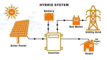 Solar EPC company in India – ArcSolars Energy
