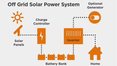 Solar EPC company in India – ArcSolars Energy
