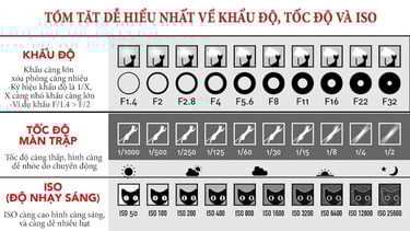 Cách khẩu độ ảnh hưởng đến tam giác độ sâu trường ảnh trong nhiếp ảnh