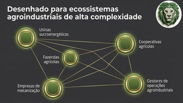 Diagrama de ecossistemas agroindustriais conectando usinas de açúcar, fazendas, cooperativas