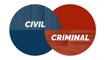 Civil and criminal case overlapping