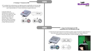 Linha do tempo do desenvolvimento do Super Famicom com imagens dos protótipos ao longo do tempo