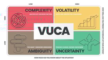 VUCA world uncertainity