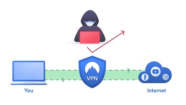 Best VPN Pure VPN