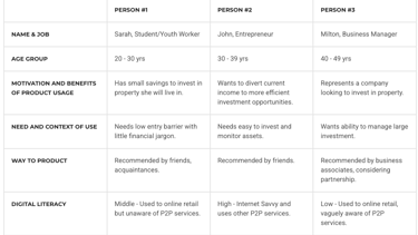 Personas - identifying user types and their goals