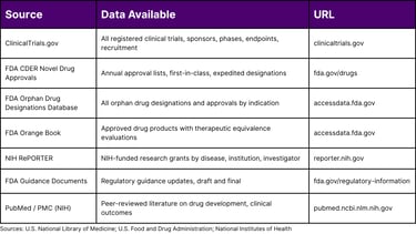  Publicly Available Government Sources for Pharma Competitive Intelligence
