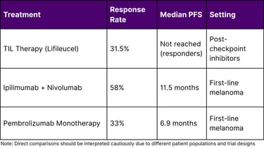Comparative Efficacy Metrics