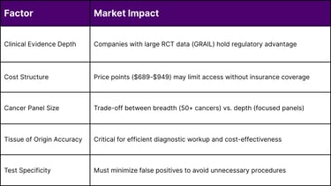 Competitive Differentiators