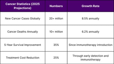 Epidemiological Imperative