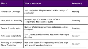 Measuring the Effectiveness of Your Pre-Clinical CI Programme