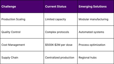 Manufacturing Challenges and Solutions