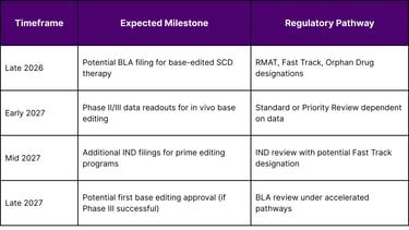 Near-Term Approval Prospects