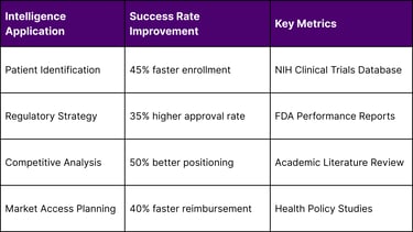 Clinical Development Success Rates