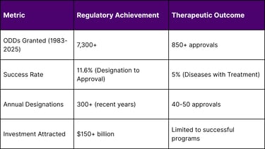 Regulatory Success vs. Therapeutic Reality