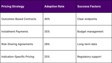 Value-Based Pricing Models