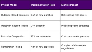Value-Based Pricing Models