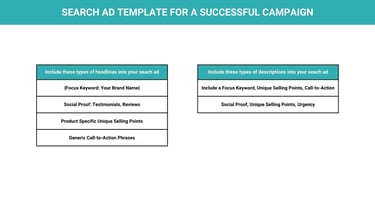 responsive search ads template