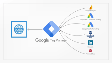 a diagram of a google search engine