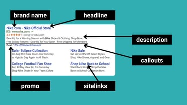 google ads search ad structure