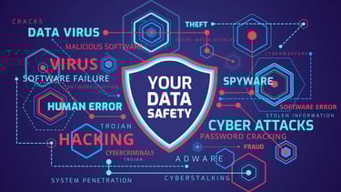 Cybersecurity Awareness Training and Cybersecurity Solutions