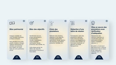 Accompagnement structuré lors du conseil