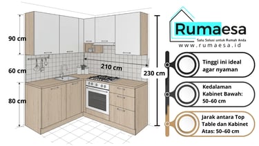 Ukuran kitchen set rumah subisidi