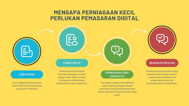 mengapa perniagaan kecil perlukan pemasaran digital