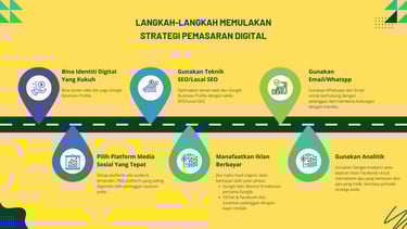 langkah memulakan strategi pemasaran digital