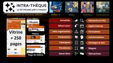 Intra-thèque - Le kit intranet prêt à l'emploi