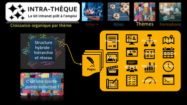 Intra-thèque - Le kit intranet prêt à l'emploi