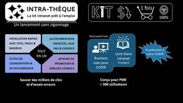 Intra-thèque - Le kit intranet prêt à l'emploi